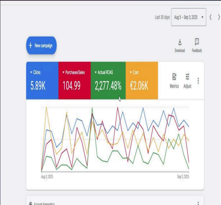 google ads scaling for ecom